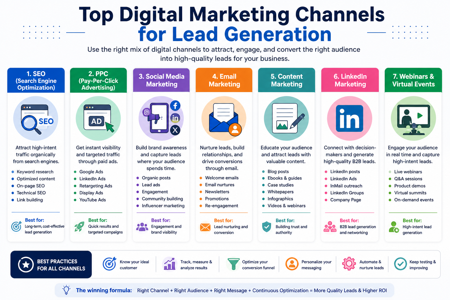 Top Digital Marketing Channels for Lead Generation
