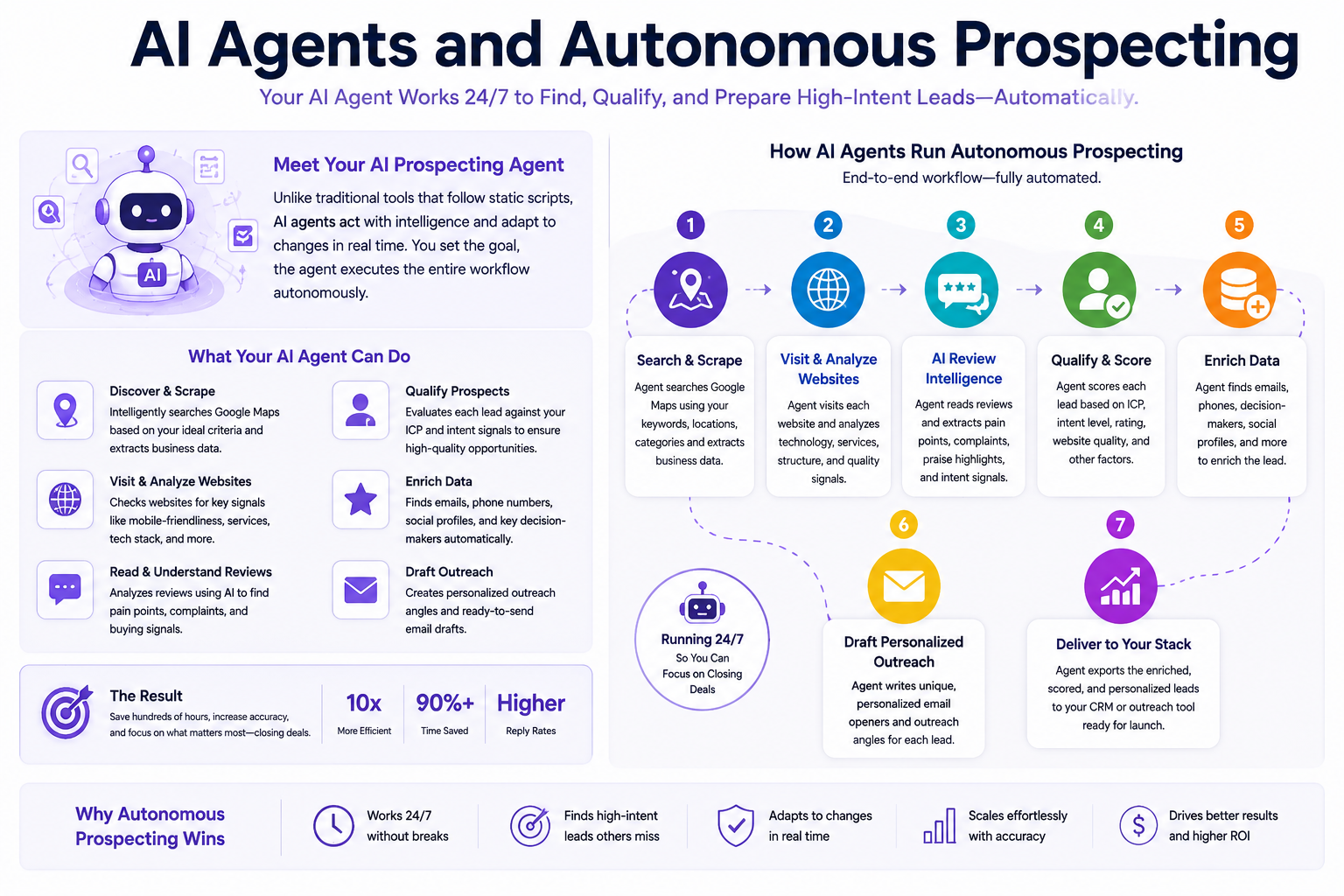 AI Agents and Autonomous Prospecting