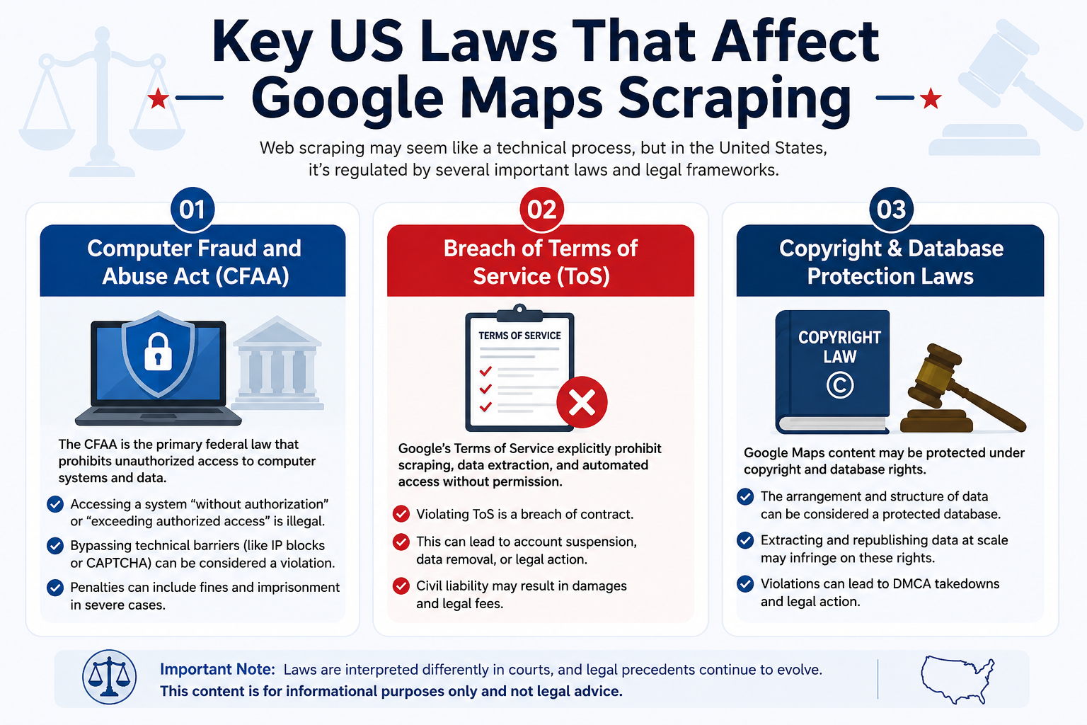 Key US Laws That Affect Google Maps Scraping
