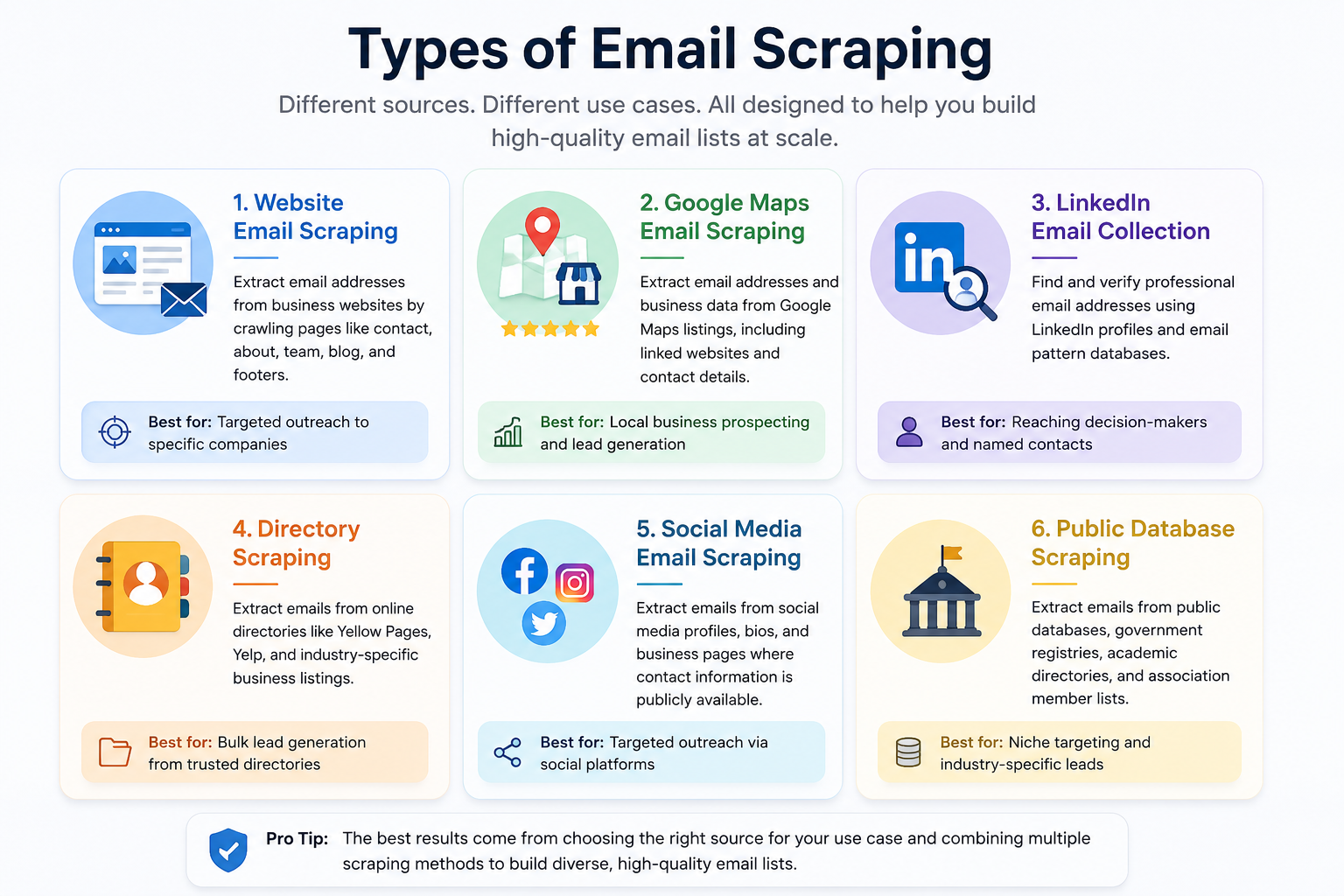 Types of Email Scraping