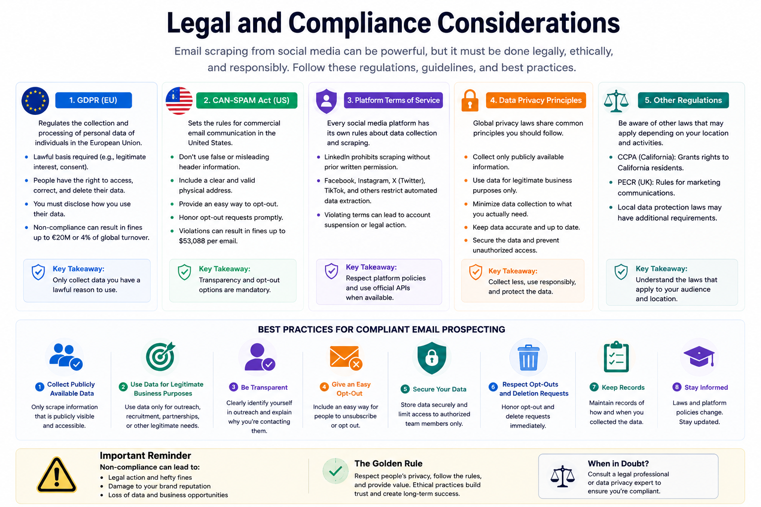 Legal and Compliance Considerations