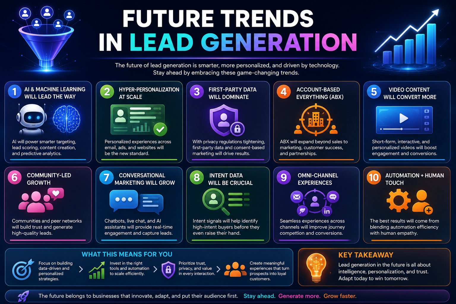 Future Trends in Lead Generation