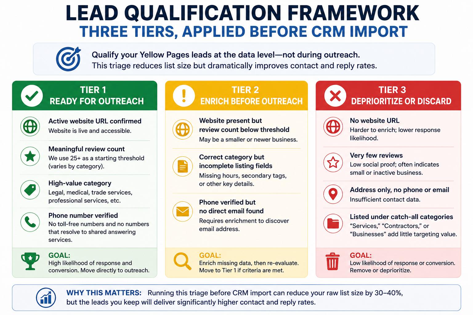 lead qalification