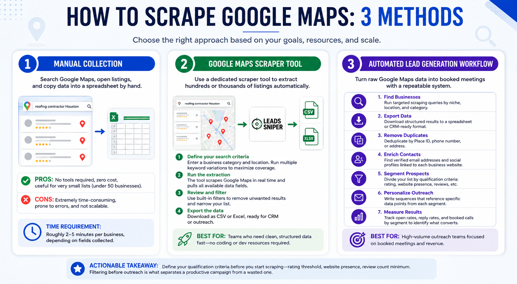 Google maps scraper methodes