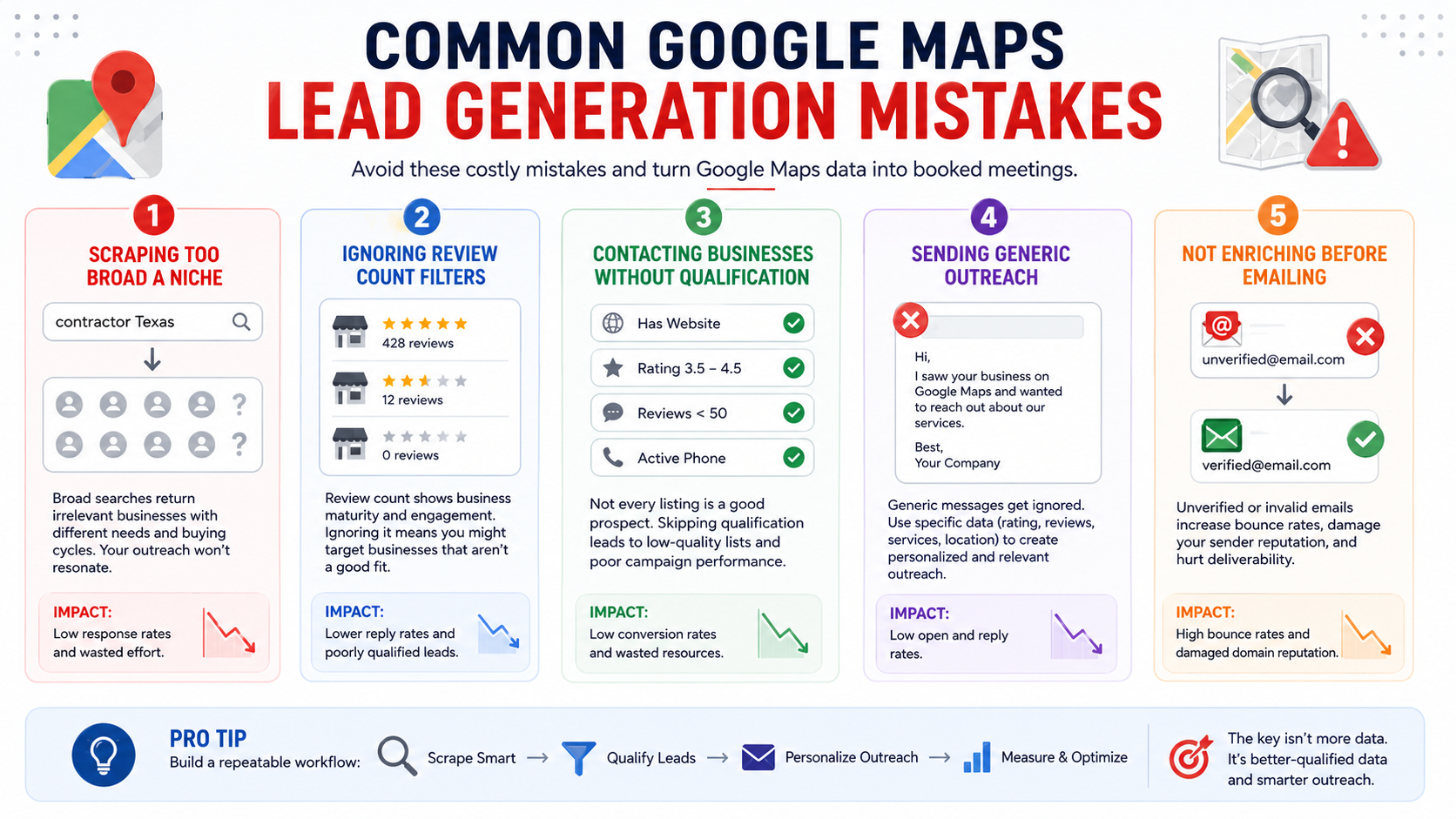 Common Google Maps Lead Generation Mistakes