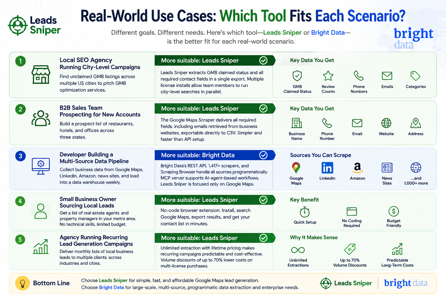 Real-World Use Cases: Which Tool Fits Each Scenario?