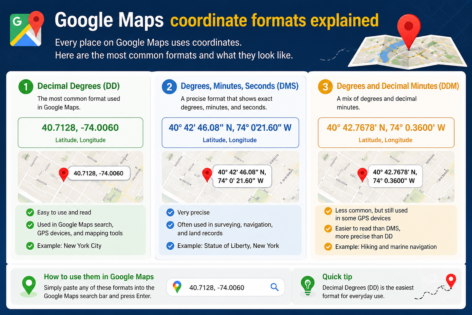 How to find coordinates in Google Maps