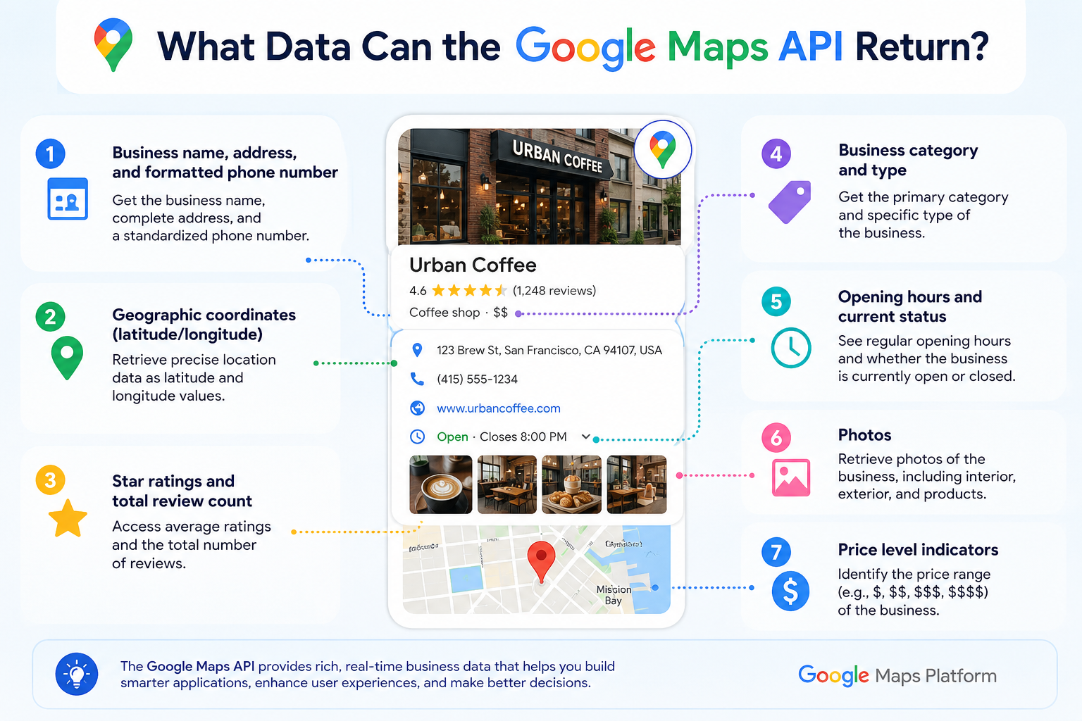 What Data Can the Google Maps API Return?