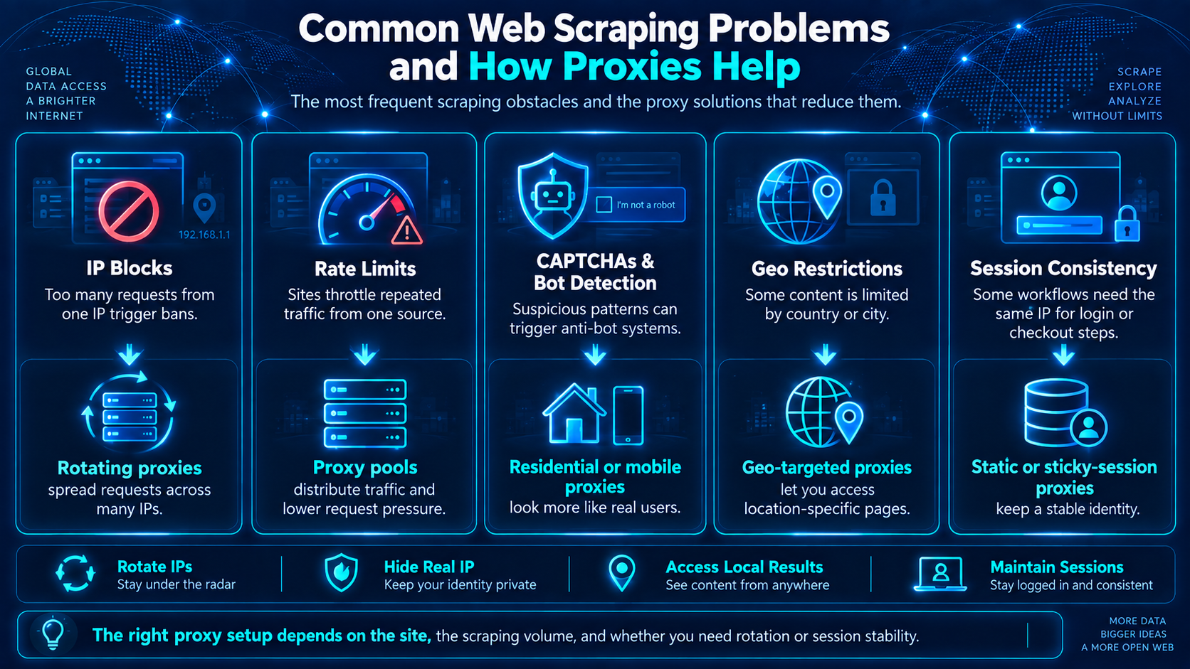 Common Web Scraping Problems and How Proxies Help