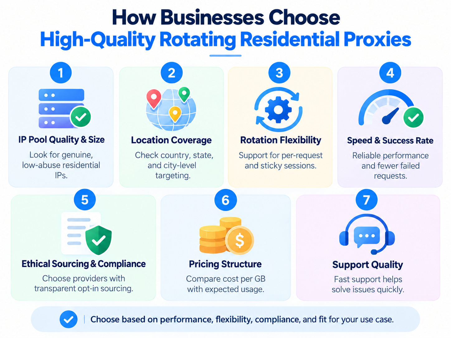 How Businesses Choose High-Quality Rotating Residential Proxies
