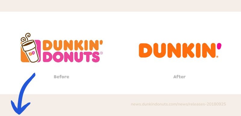 Example of rebranding process and visual identity