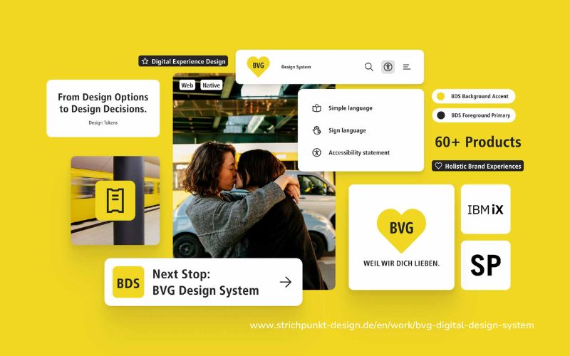 Markenentwicklung und Identitätsbewahrung