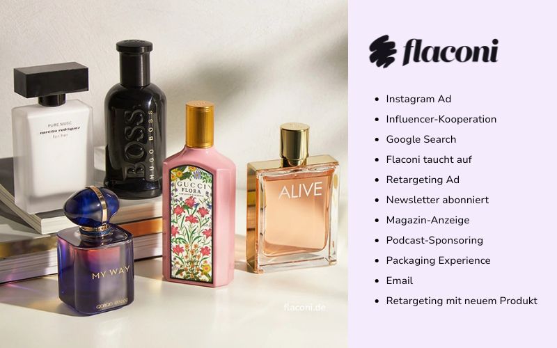 Flaconi E-Commerce Branding Example with a Multi-Channel Marketing Strategy