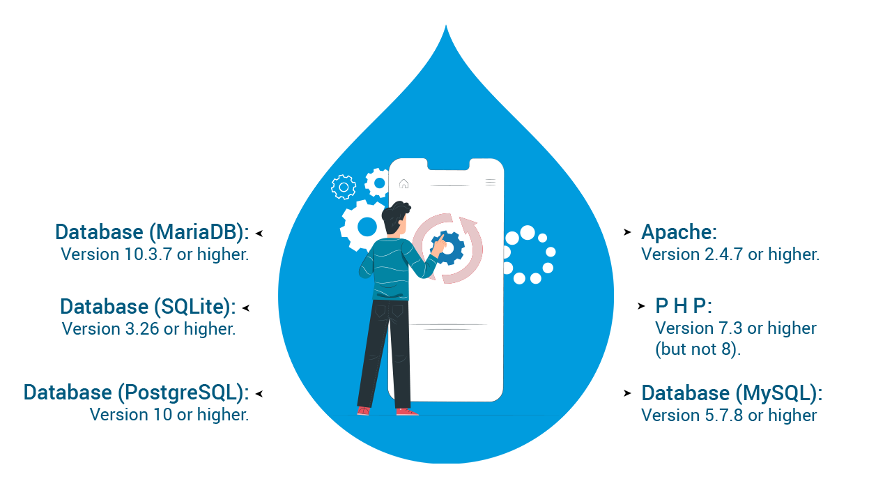 Drupal9-upgrade-process