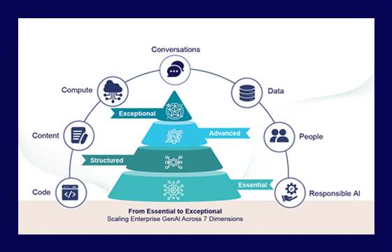 Building the GenAI DNA of Tomorrow’s Enterprise — The Right Way