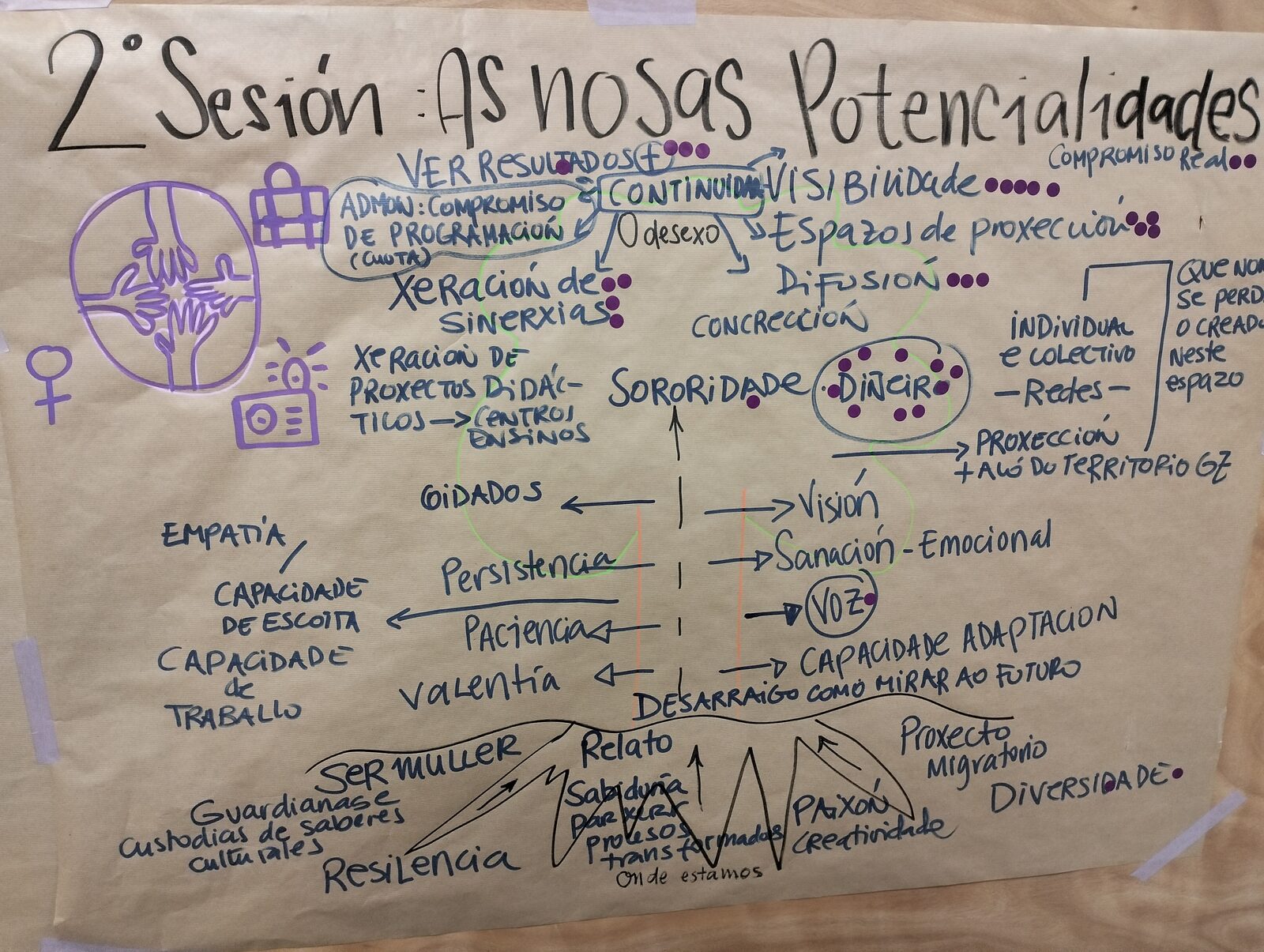 Jornada de autodiagnóstico