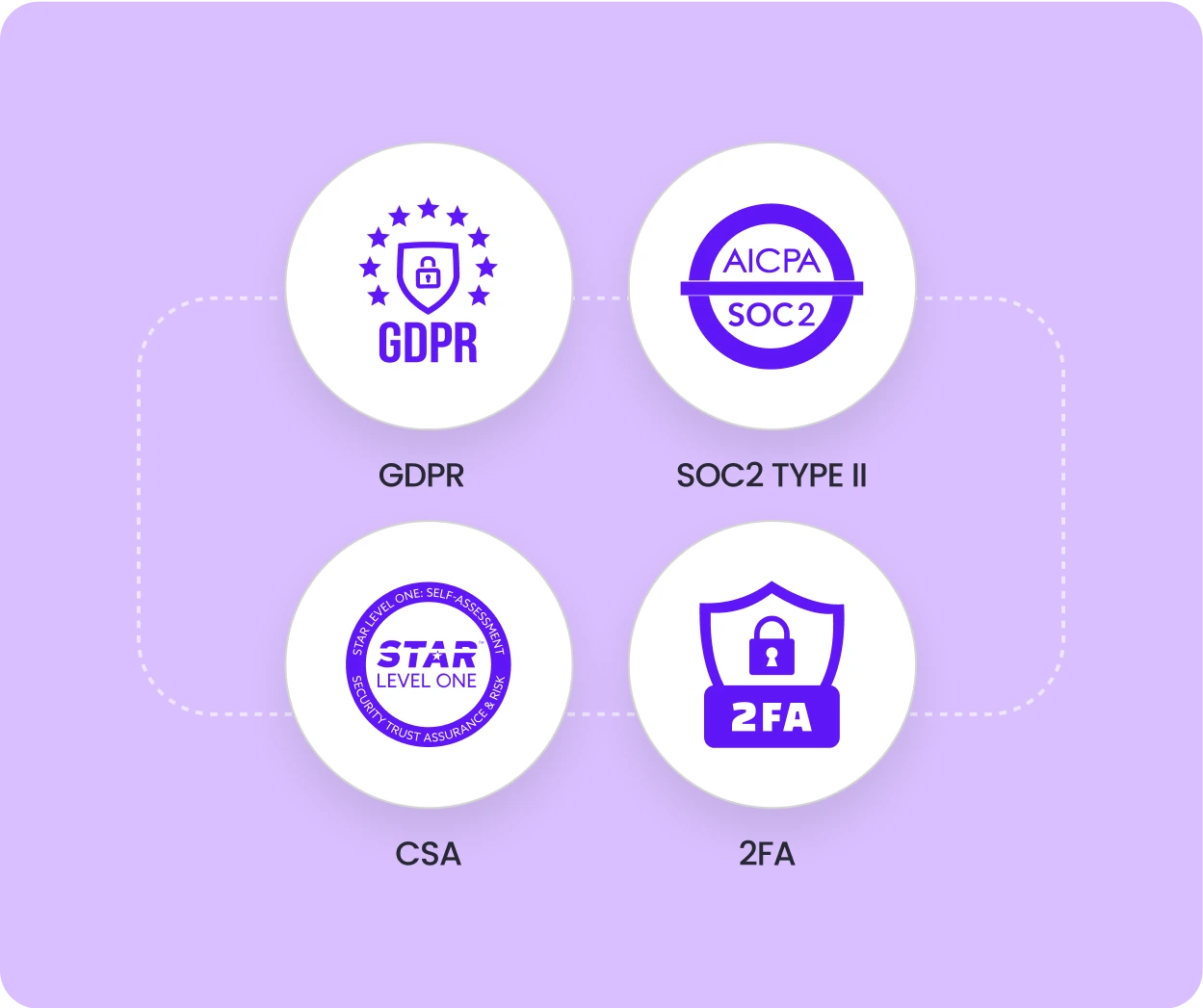 Icons of security and compliance badges 