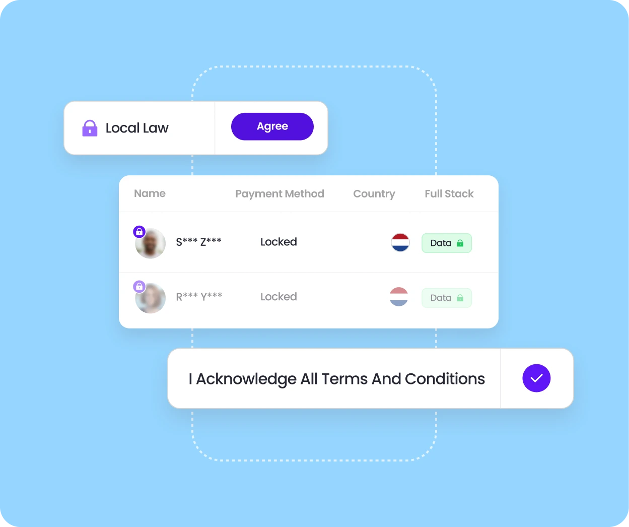 Infographic displaying centralized hr processes on playroll