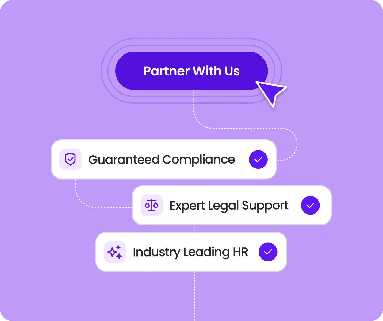 Infographic outlining compliance and legal support offered by Playroll