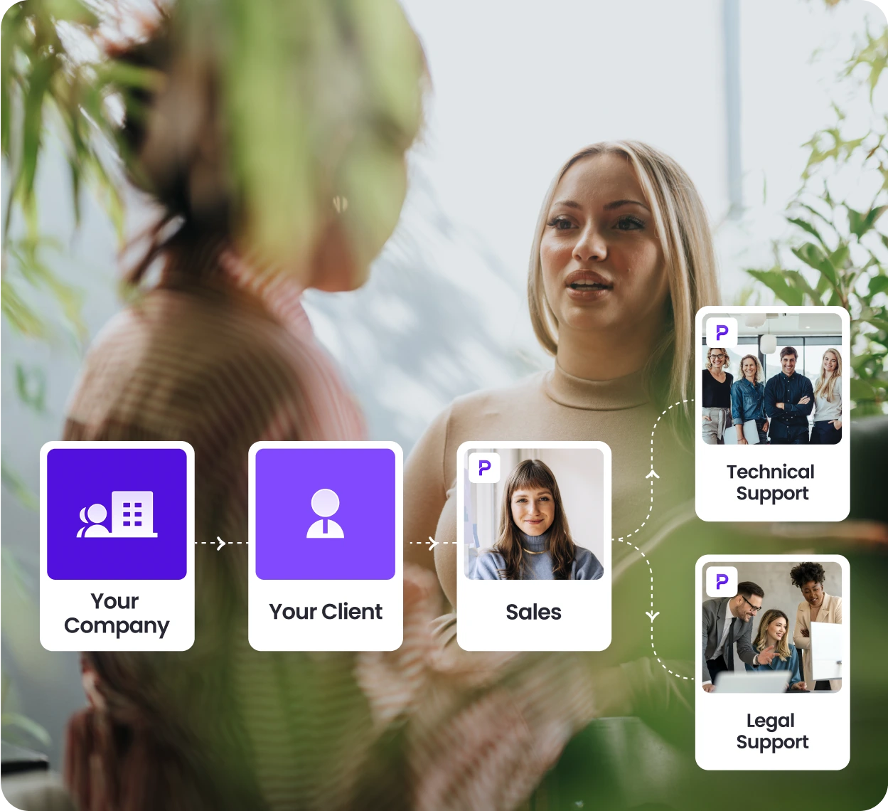 Infographic outlining how Playroll's partnership program helps companies expand globally