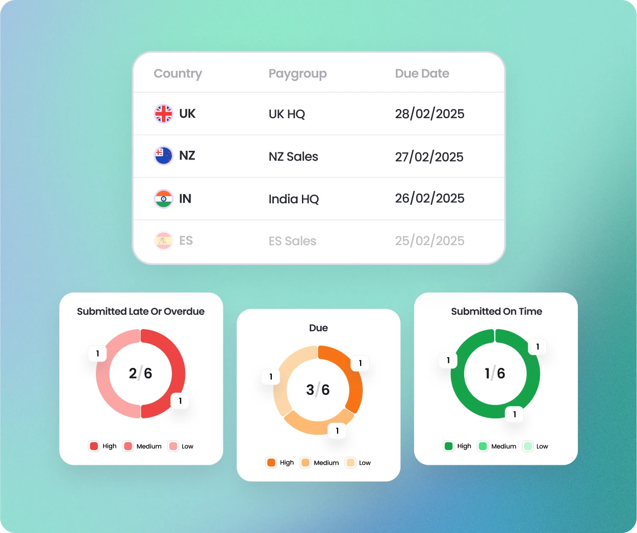 Infographic highlighting the automated reminders and error alerts from playroll