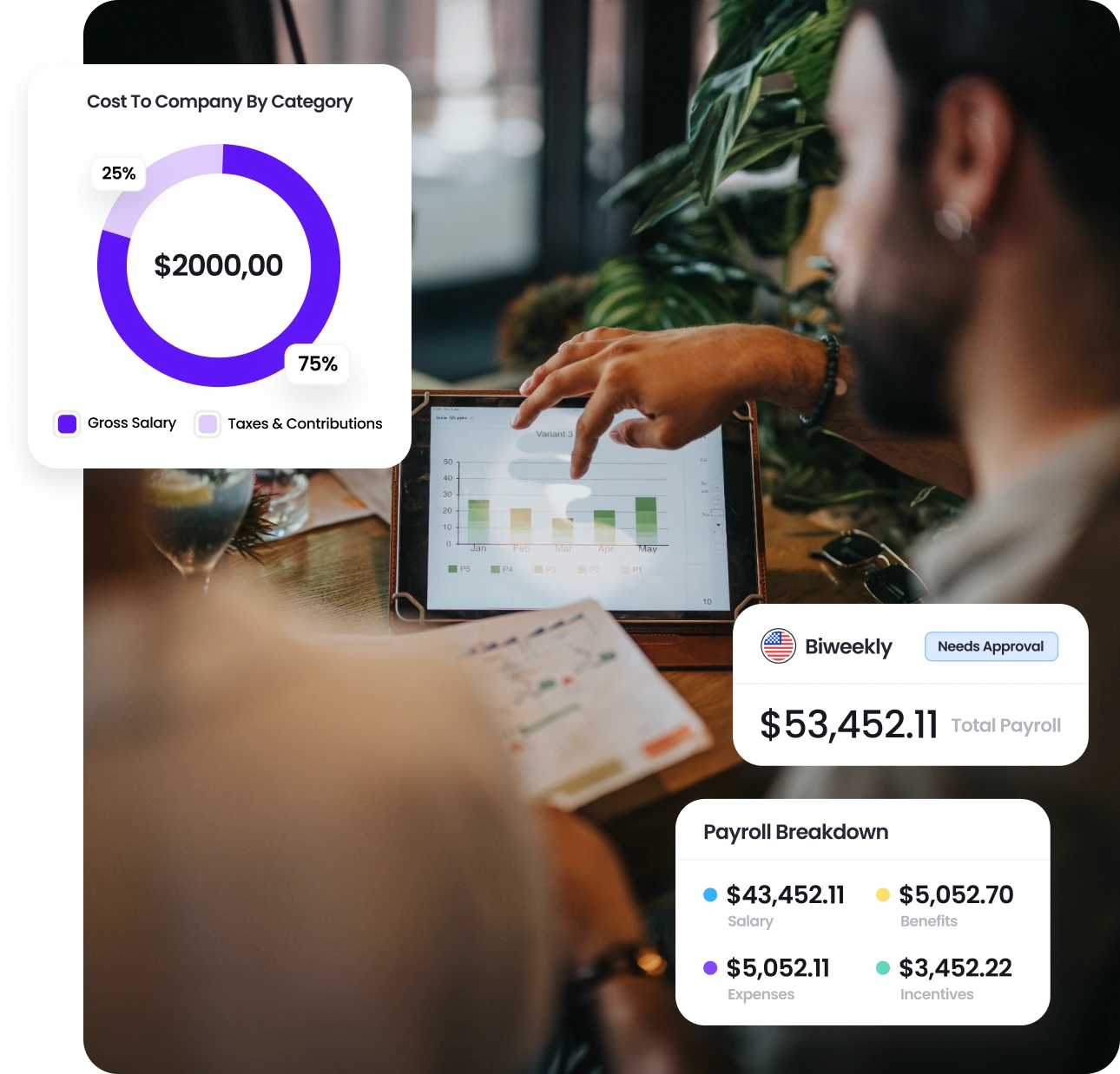 infographic of payroll analytics software being used by global finance teams