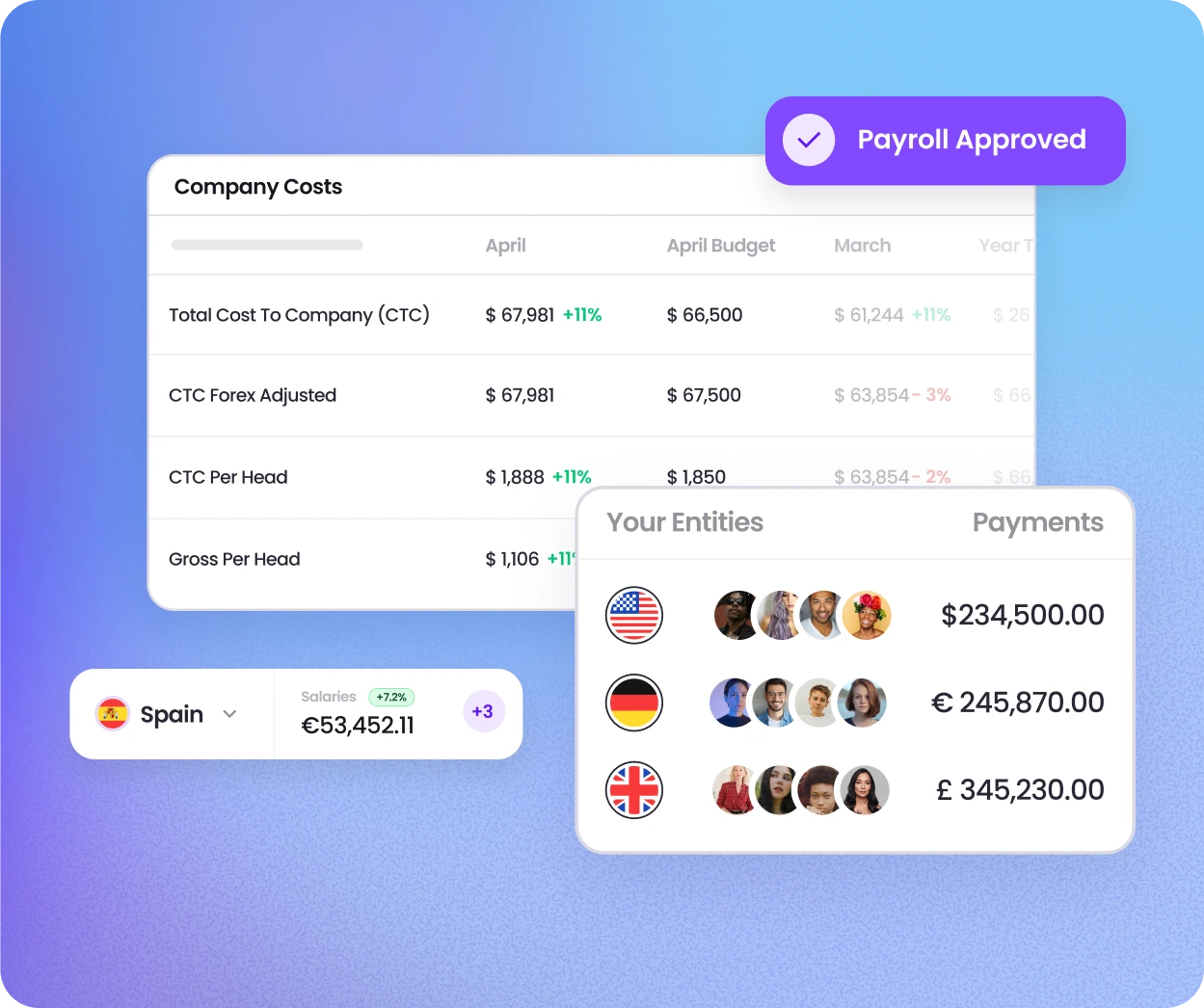 Infographic of software to automate payroll administration and approval