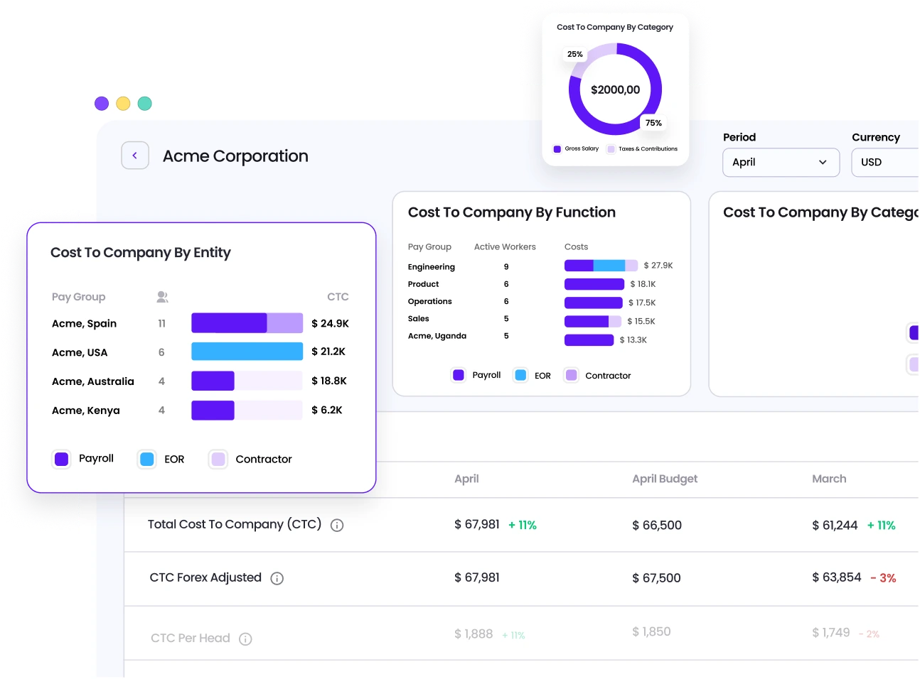product shot of playroll's global reporting and analytics software