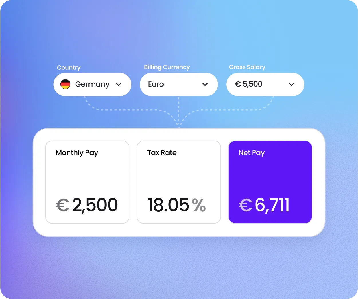 local taxes handles in internal payroll dashboard