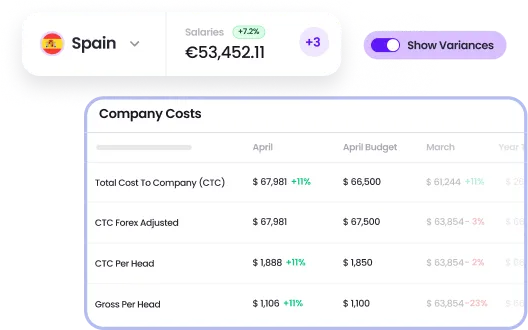 payroll automation offered by playroll