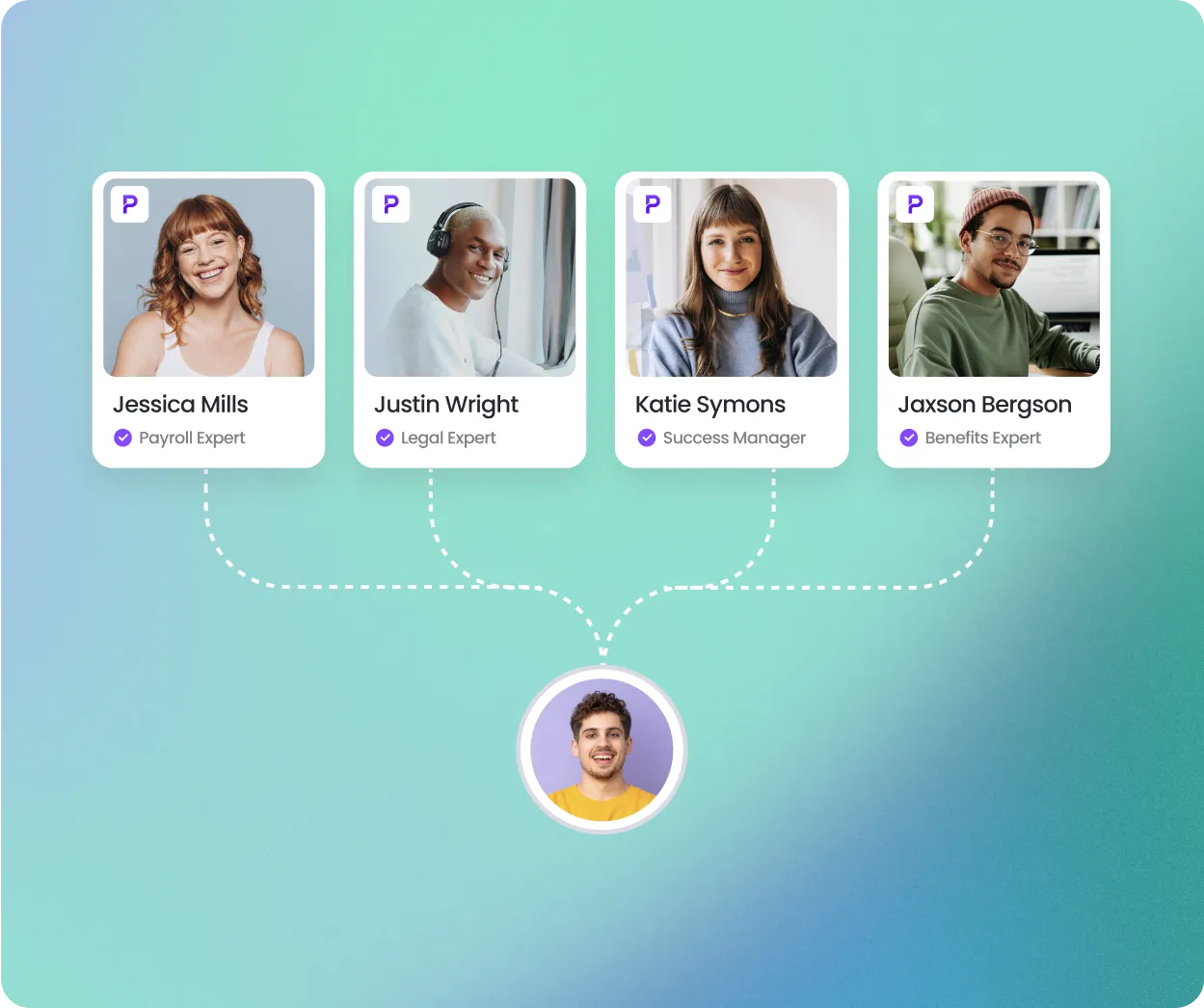 dedicated employee and employer support offered by playroll