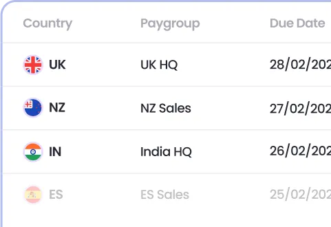 in-built compliance offered by playroll
