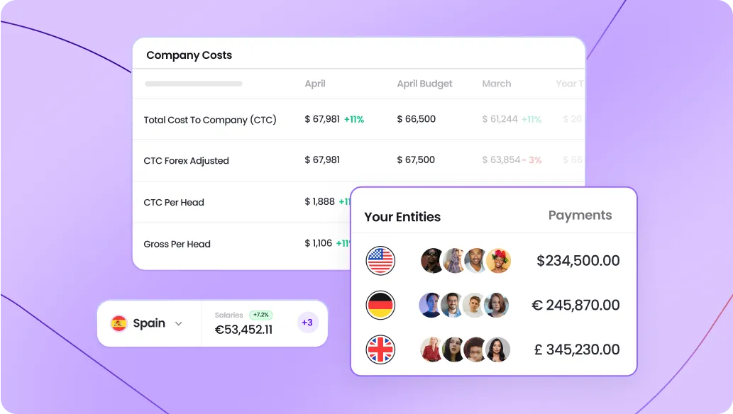 Taxes, benefits, and reporting from Playroll's powerful dashboard