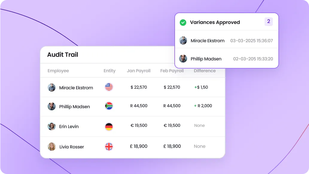 audit trails created from payroll processing software