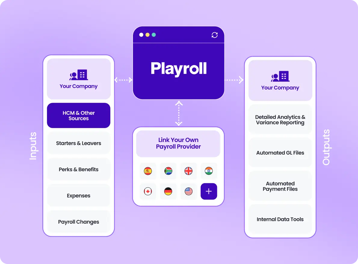 Product shot of playroll's payroll and reporting software
