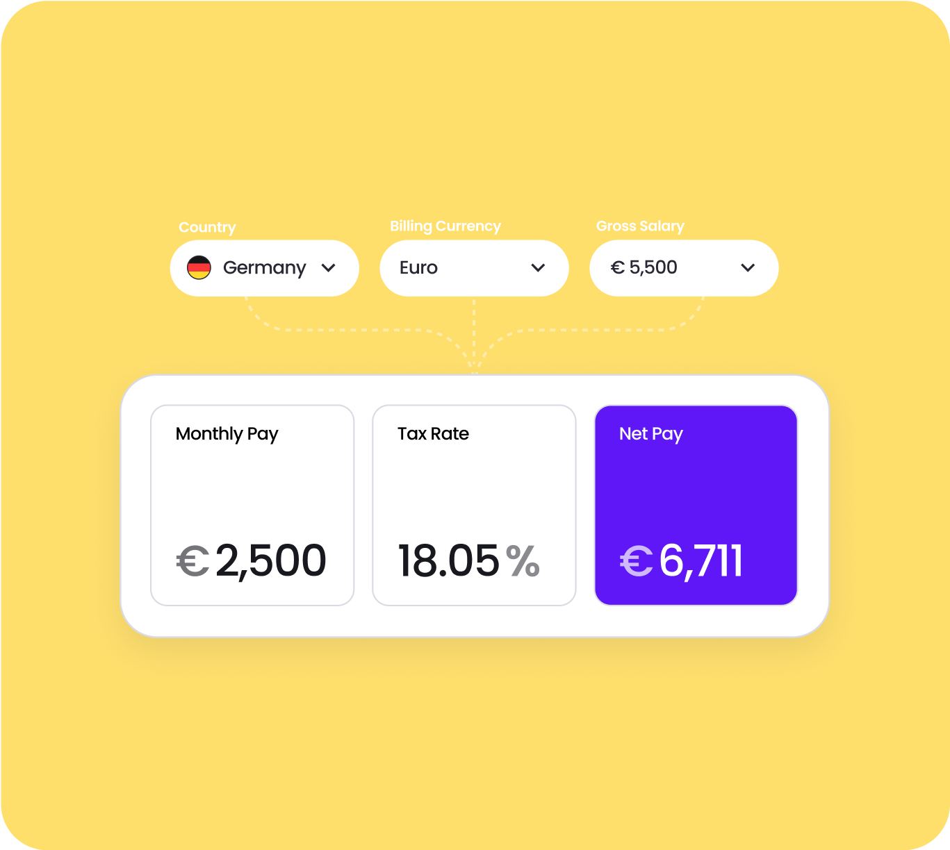 Infographic showcasing how playroll can be used to sync payroll data
