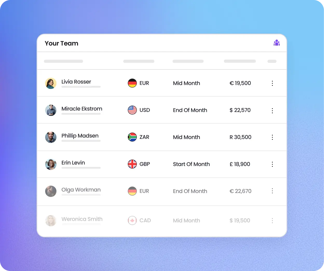 Contractor management software dashboard