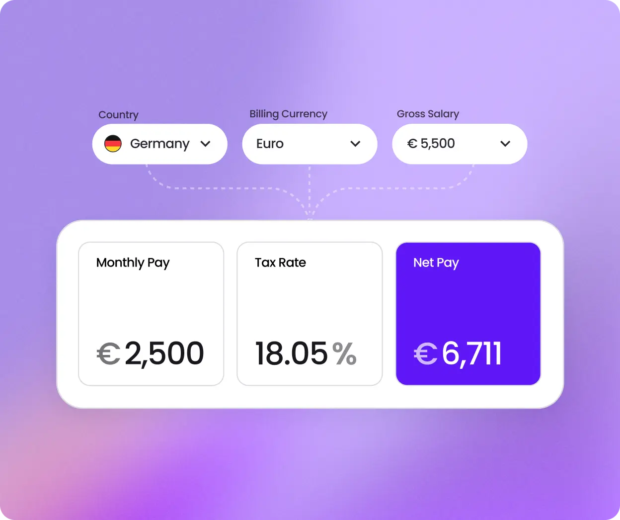 Payment dashboard for global payments for contractors