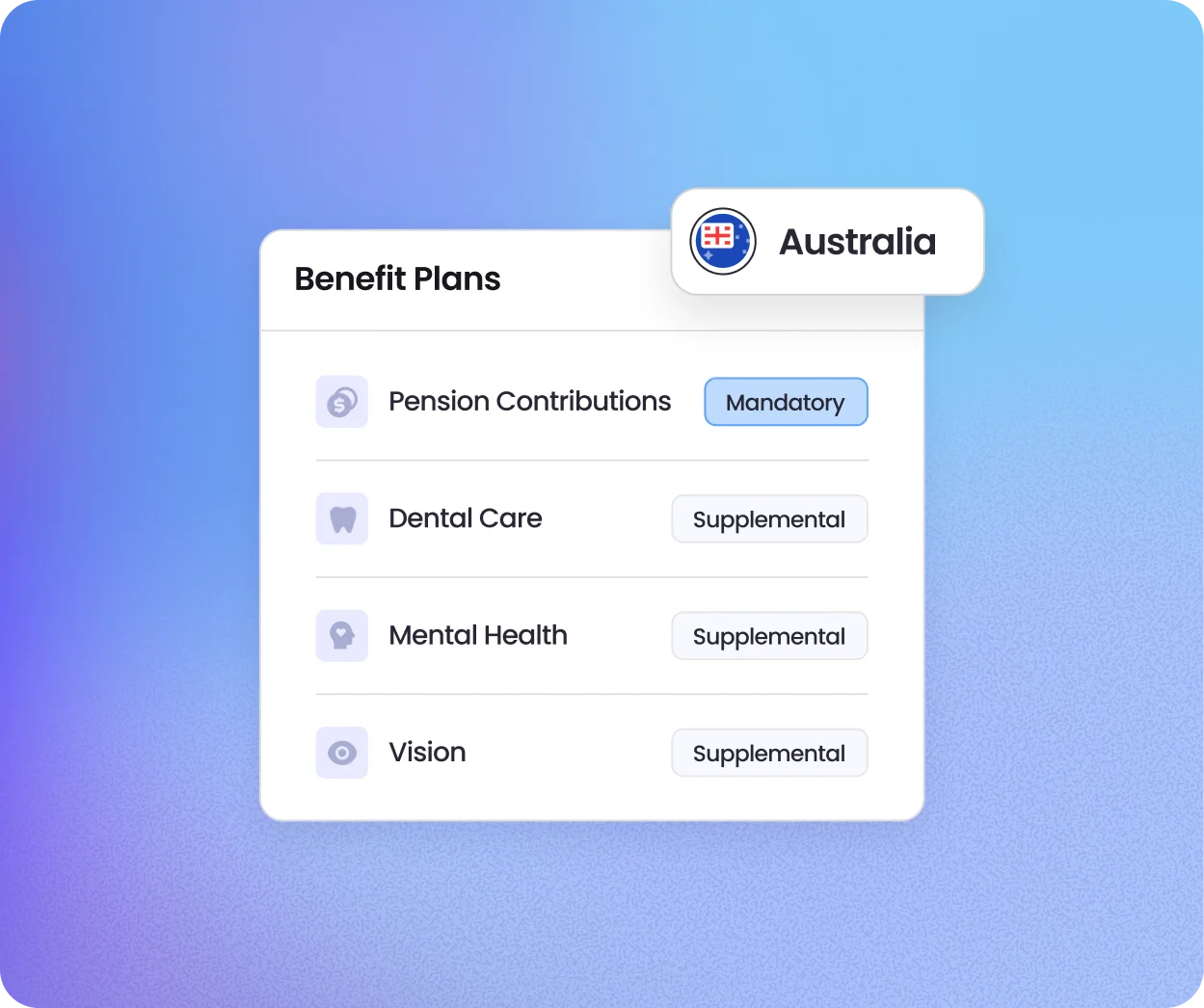 Payment dashboard for global payments for contractors