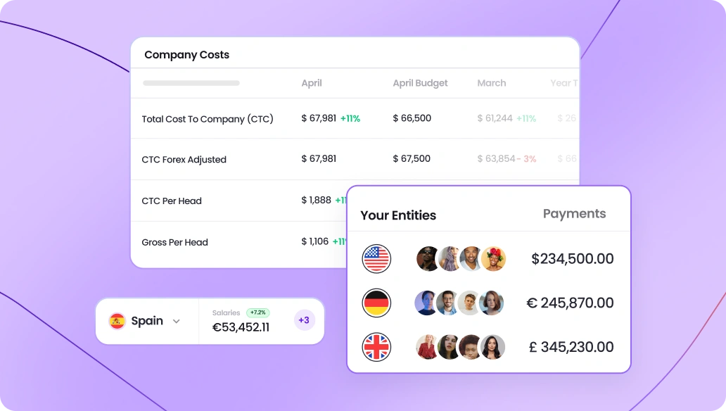 Taxes, benefits, and reporting from Playroll's powerful dashboard