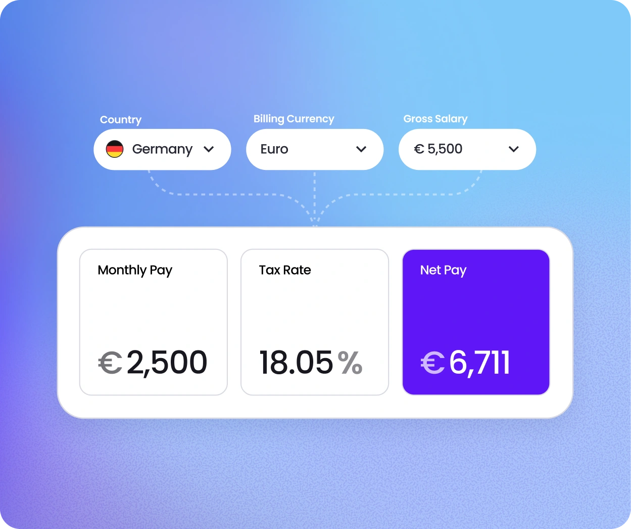 Payment dashboard for global payments for contractors