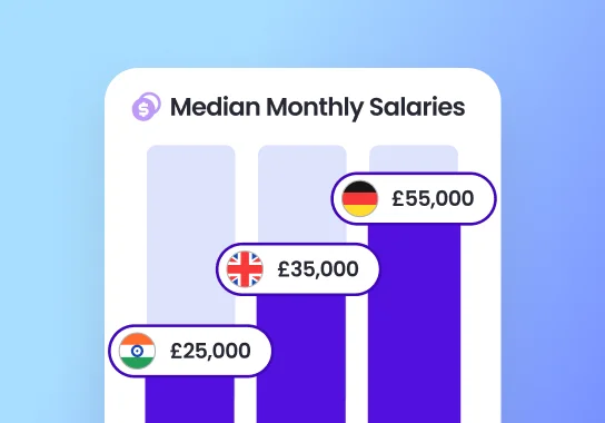 Graph showing median monthly salaries