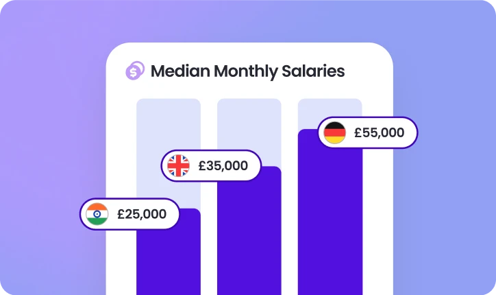 Median monthly salaries example table graphic