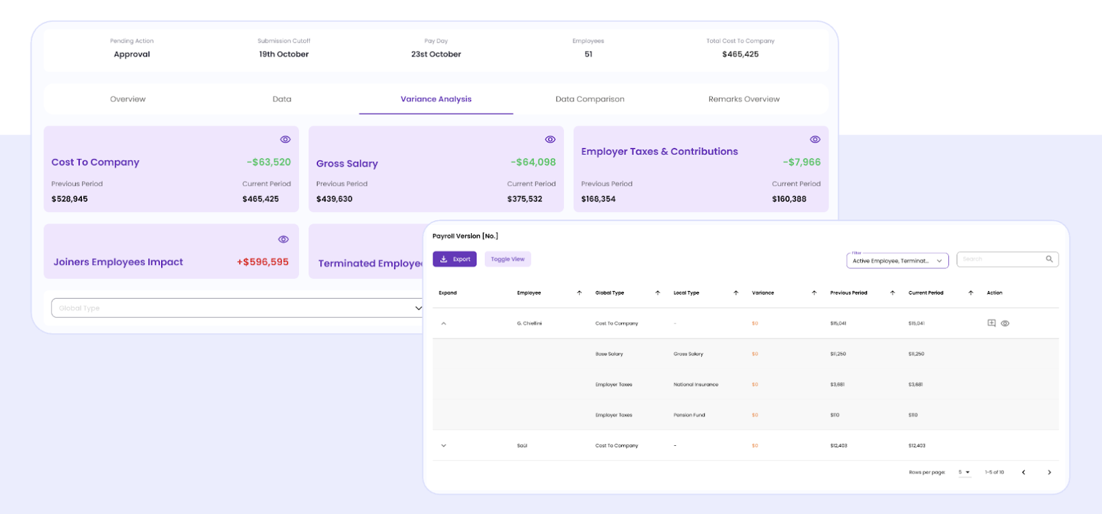 Playroll integrates all of your HR systems into one intuitive dashboard
