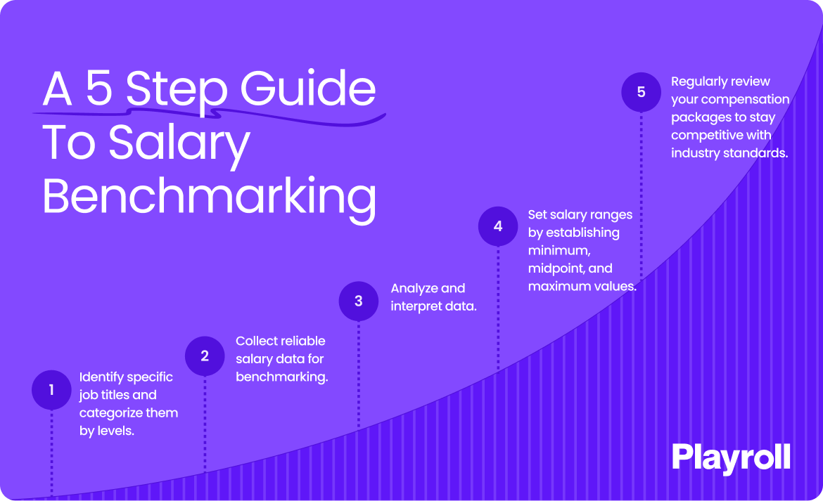 Benchmark salaries in 5 steps