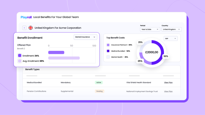 Playroll's benefits management platform