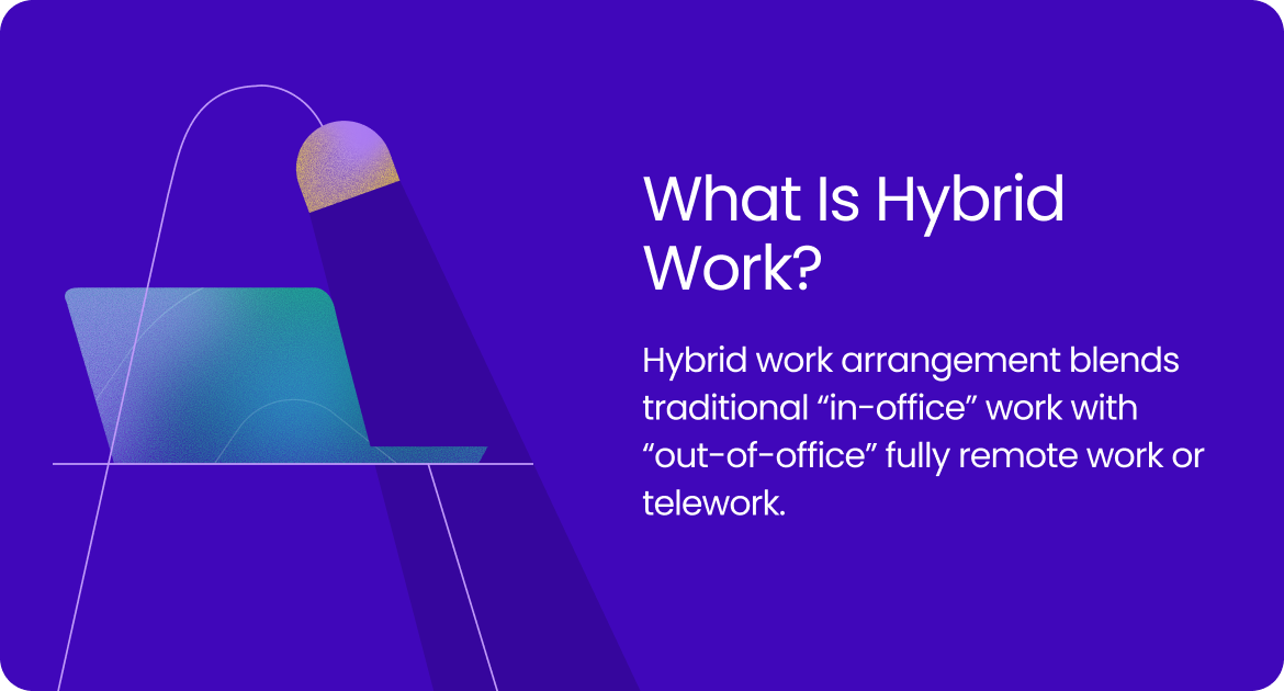 Graphic describing hybrid work as a mix of in-office and remote or telework arrangements.