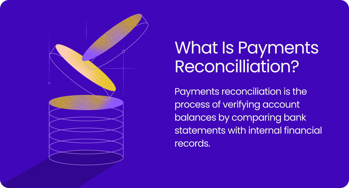 Graphic explaining payments reconciliation as verifying account balances with financial records.