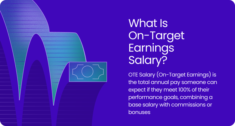 Graphic explaining OTE salary as the total annual pay someone can expect if they meet 100% of their performance goals, combining a base salary with commissions or bonuses.