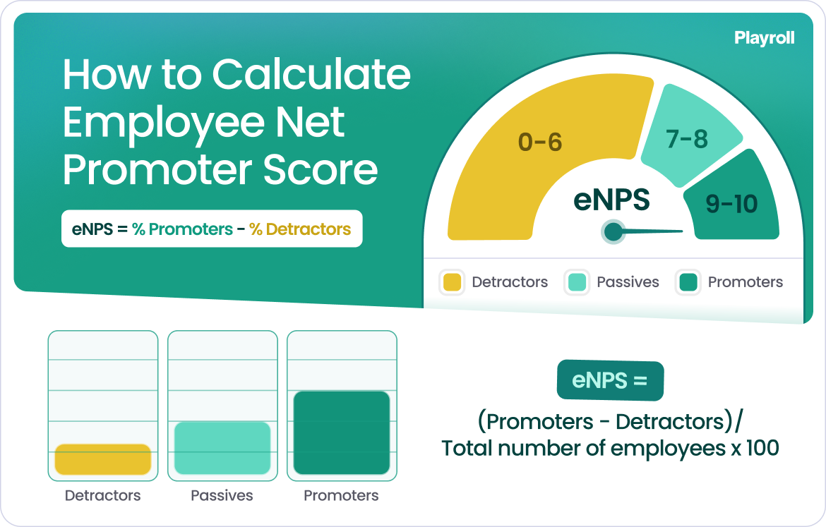 How to calculate Employee Net Promoter Score (eNPS)
